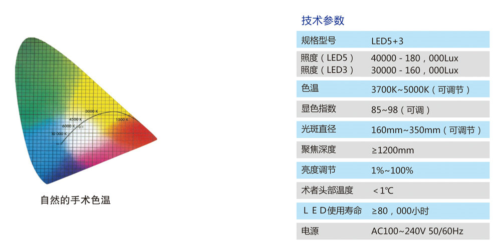 LED5+3手術(shù)無影燈 (3).jpg